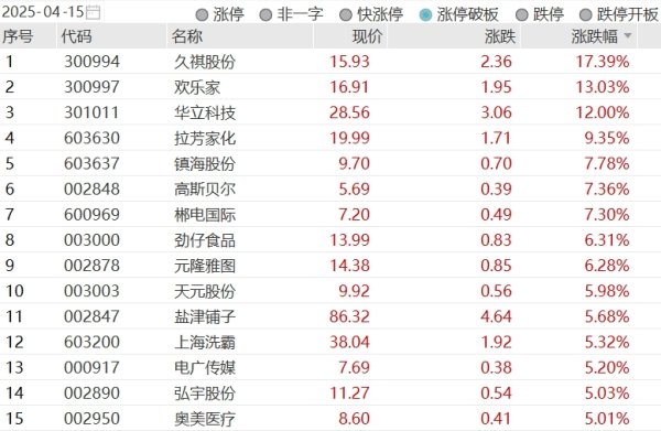 股票正规配资开户 康宁杰瑞制药-B涨超20%