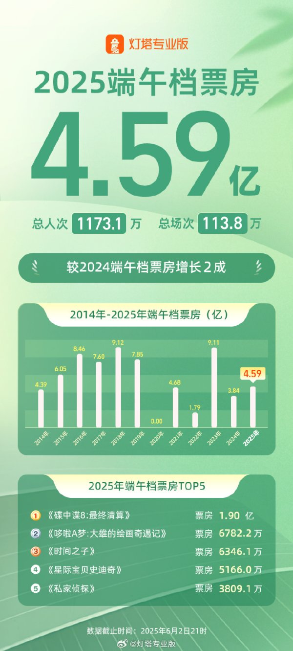 专业股票配资网 智能眼镜市场不断升温，线上线下销售火热
